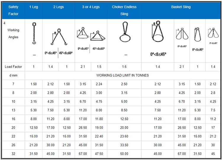endless chain sling specs